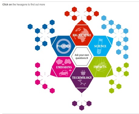 Everything you need to know about climate change - interactive