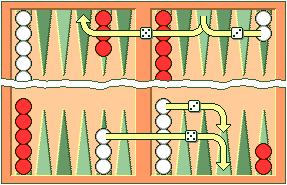 Movement of men